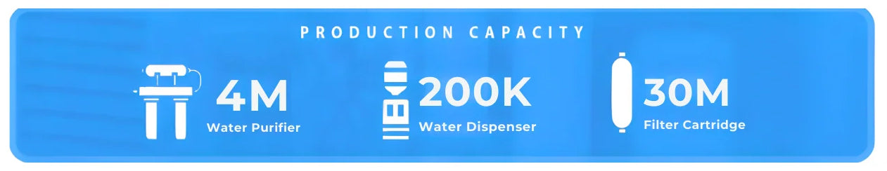 Karofi Production Capacity